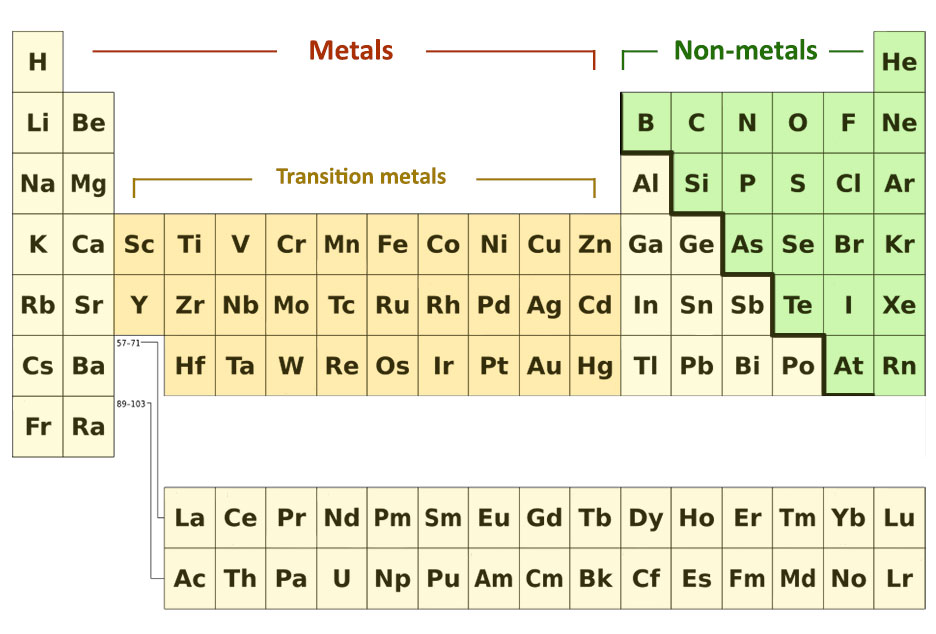 Pass My Exams Easy Exam Revision Notes For GSCE Chemistry