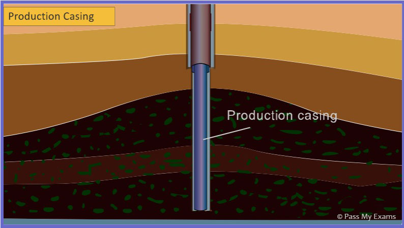 Drilling for Crude Oil: Easy exam revision notes for GSCE Chemistry
