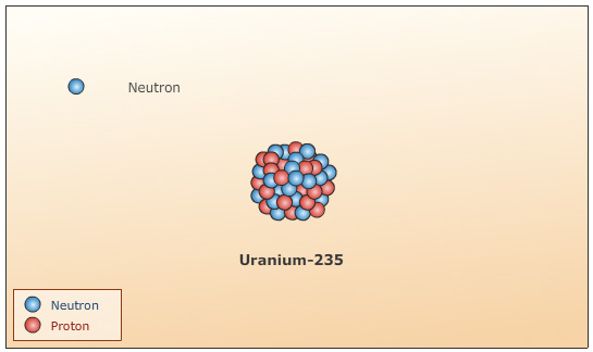 Nuclear fission - Pass My Exams: Easy exam revision notes for GSCE Physics