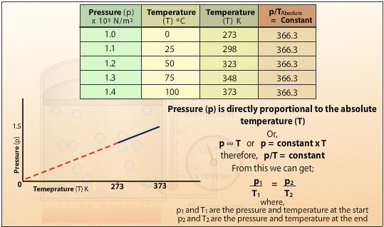 pressure-law-03.jpg