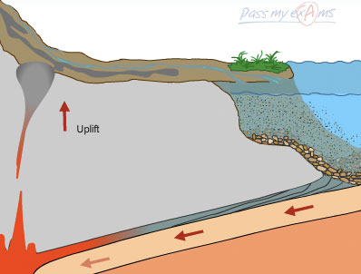 The Rock Cycle - Pass My Exams: Easy exam revision notes for GSCE Physics
