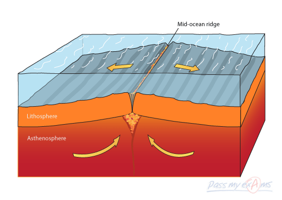 Oceanic Divergent Boundary Oceanic Divergent Boundary
