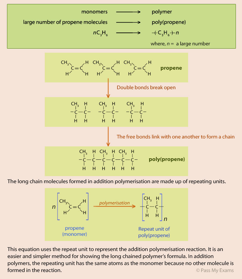 equations