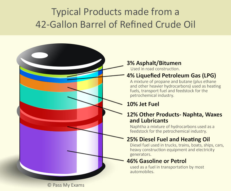 Different Types Of Crude Oil Petroleum Physical Types And Properties 