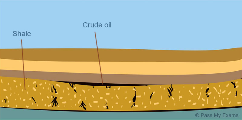 The formation of Petroleum/Crude oil: Easy exam revision notes for GSCE ...