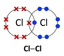 Pass My Exams: Easy exam revision notes for GSCE Chemistry